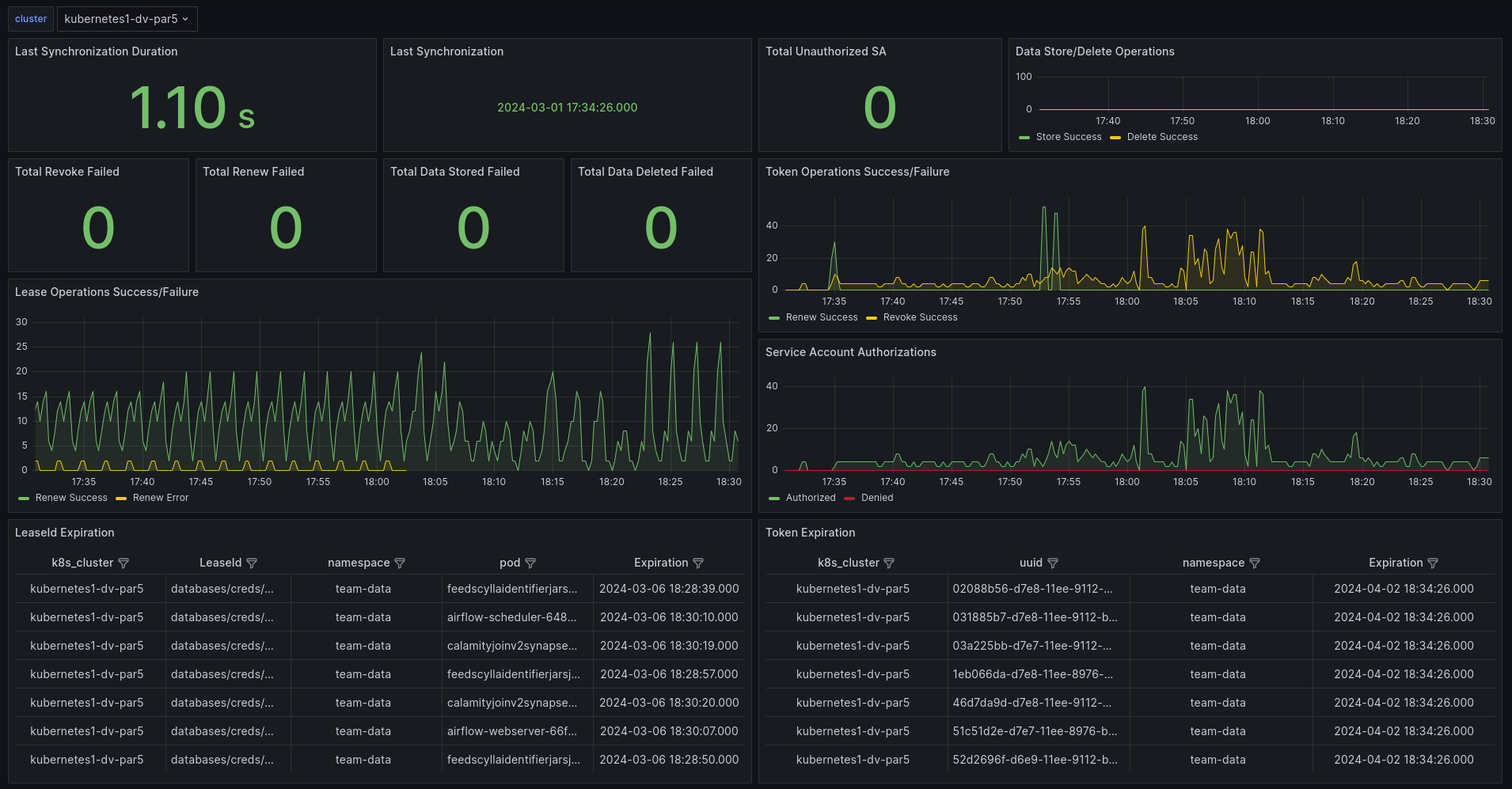 Grafana dashboard